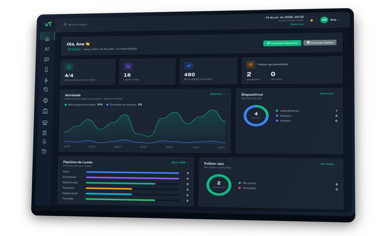 Dashboard real do WellZapp com métricas, gráficos e menu recolhido em uma composição tridimensional